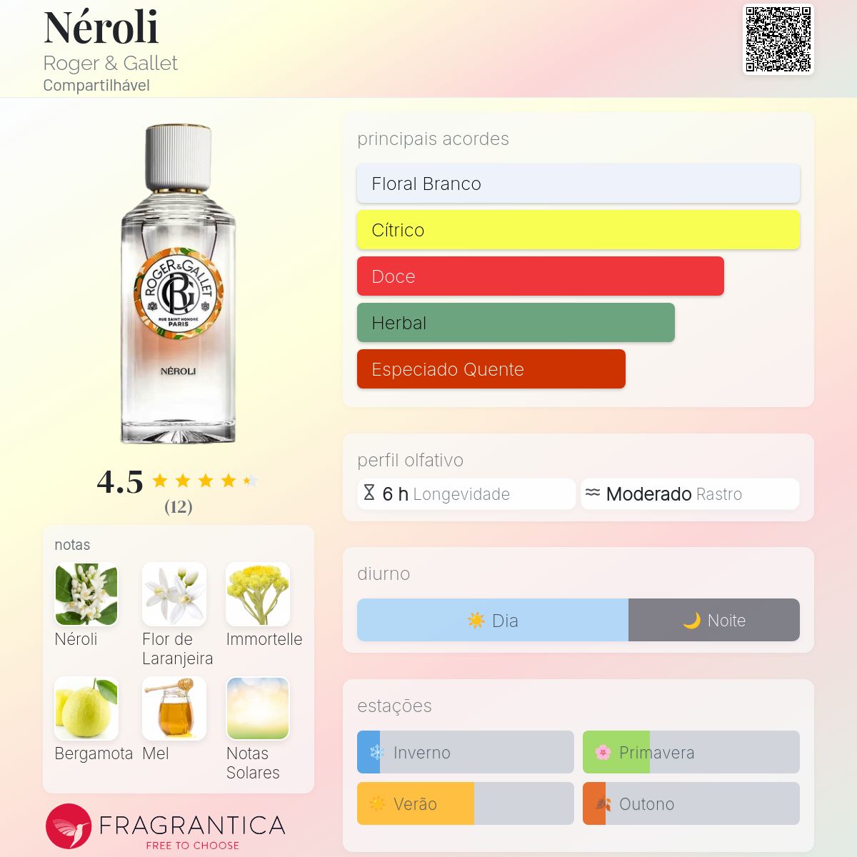 Néroli Roger & Gallet perfume - a fragrância Compartilhável