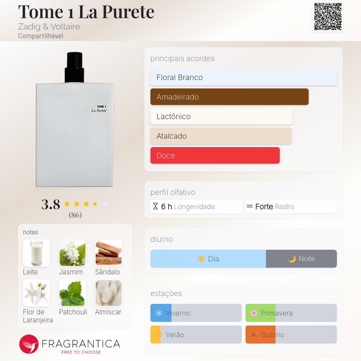 Tome 1 La Purete Zadig & Voltaire perfume - a fragrância