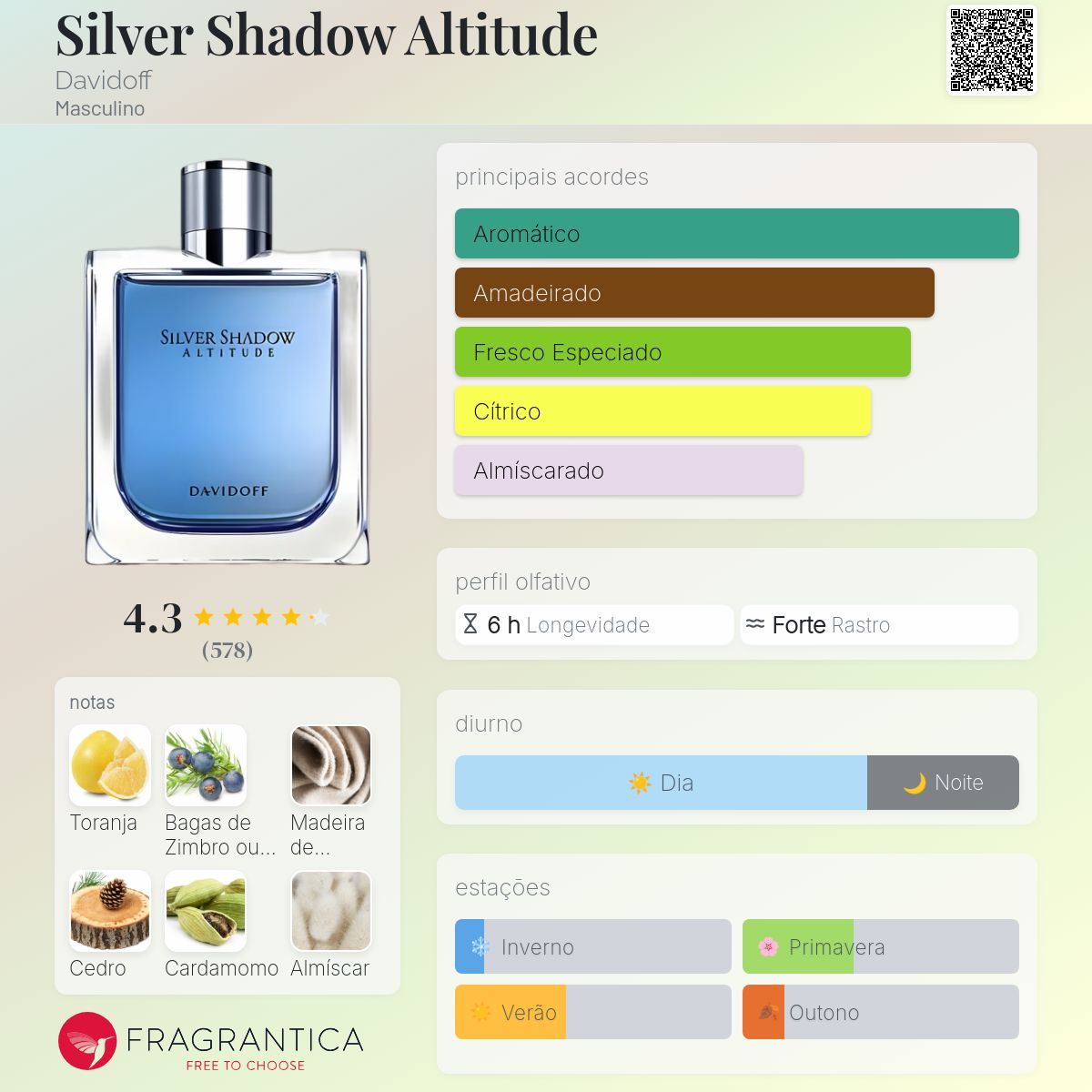 Silver Shadow Altitude Davidoff Colônia - a fragrância Masculino 2007