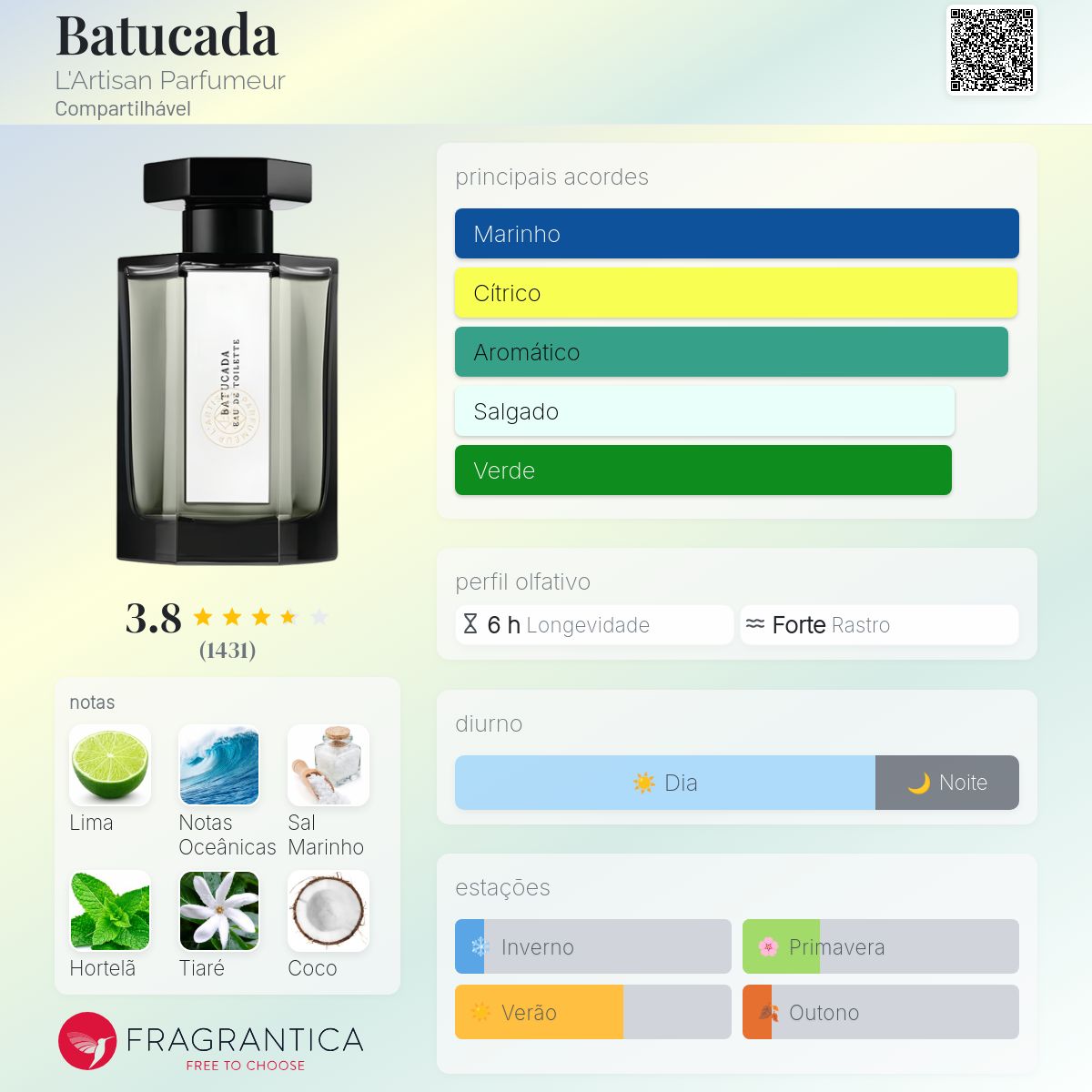 Batucada L'Artisan Parfumeur perfume - a fragrância Compartilhável
