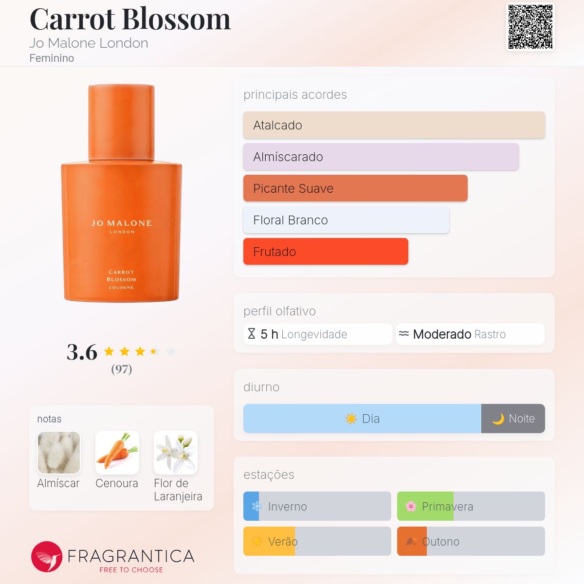 Carrot Blossom Jo Malone London perfume - a novo fragrância