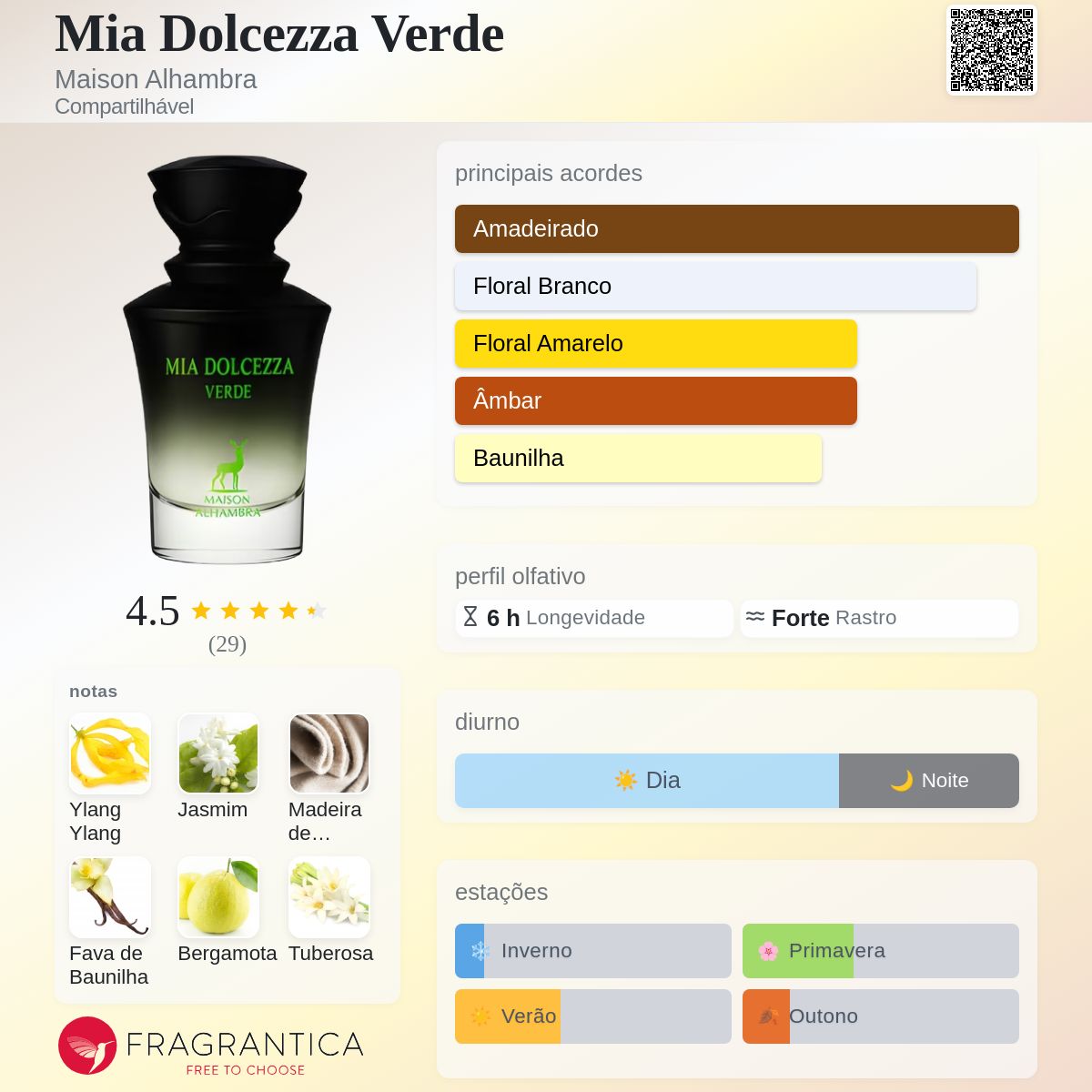 Mia Dolcezza Verde Maison Alhambra perfume - a novo fragrância