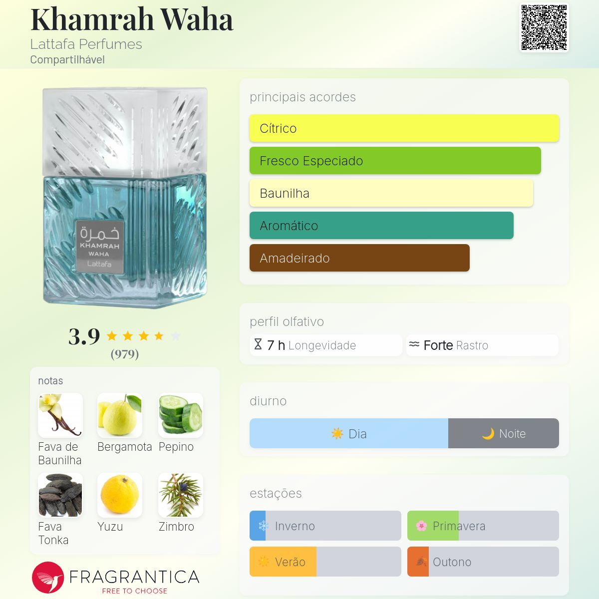 Khamrah Waha Lattafa Perfumes perfume - a novo fragrância
