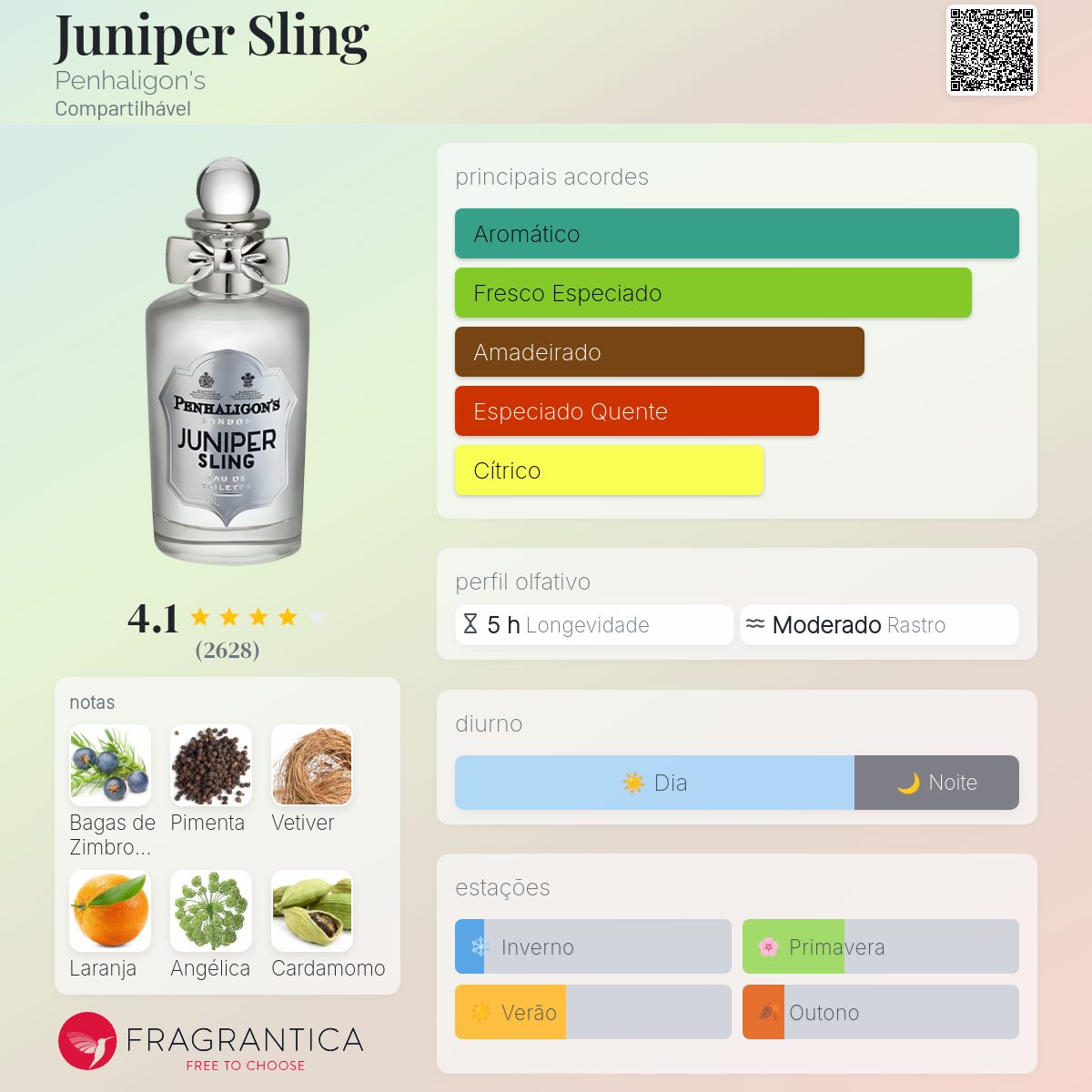 Juniper Sling Penhaligon's perfume - a fragrância Compartilhável 2011