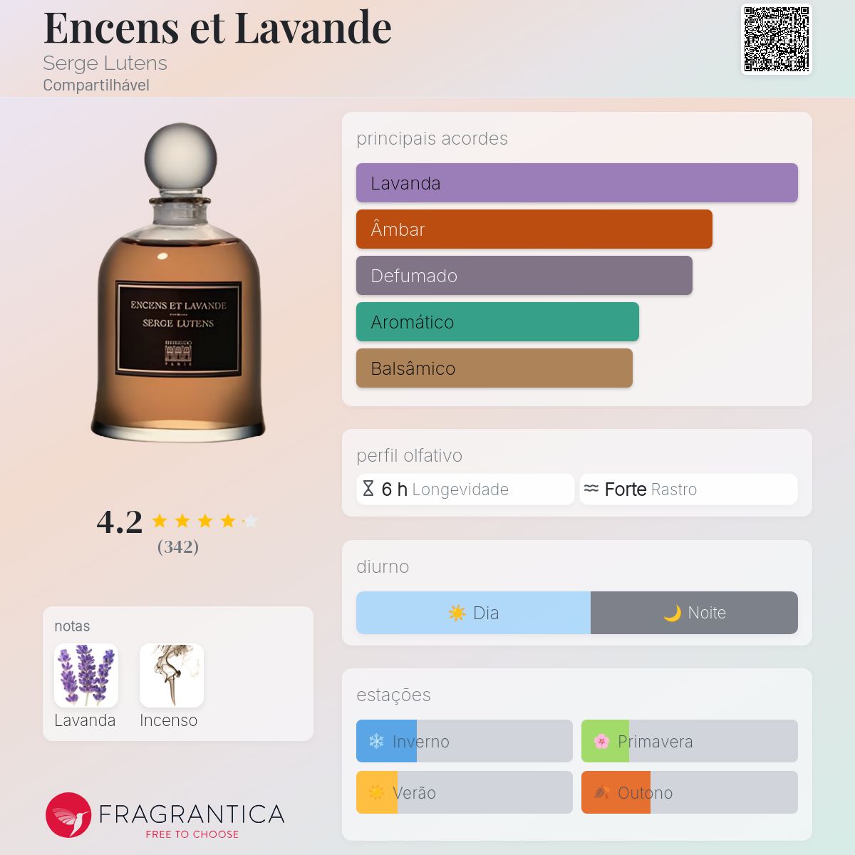 SERGE LUTENS セルジュルタンス Encens Et Lavande Encens et Lavande Serge Lutens perfume - a fragrância