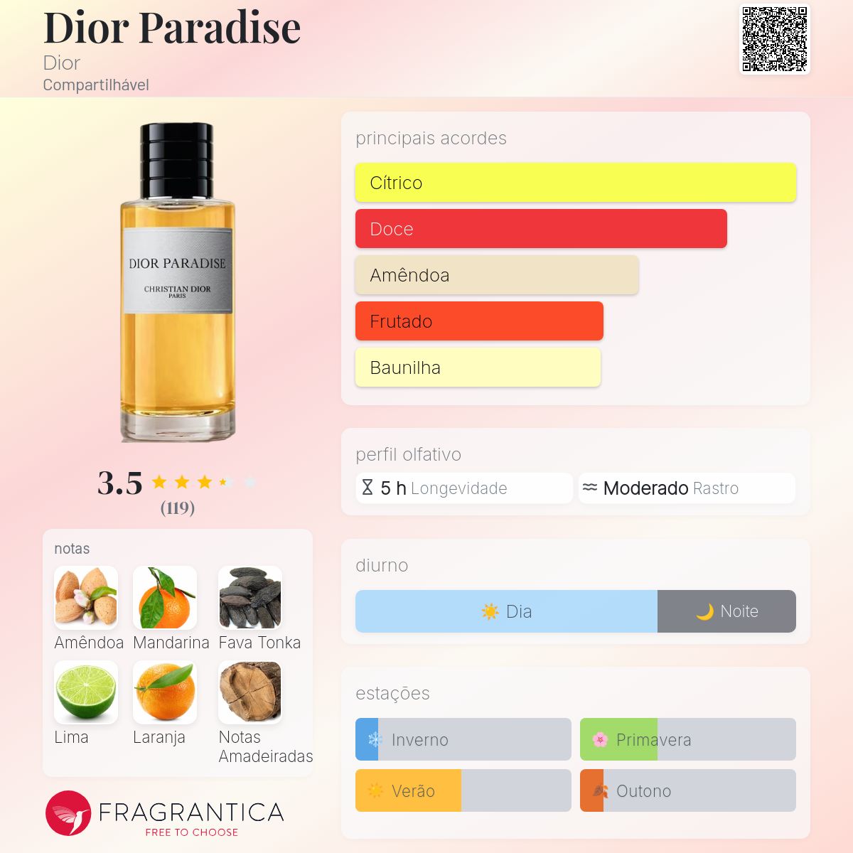 Dior Paradise Dior perfume - a novo fragrância Compartilhável 2026