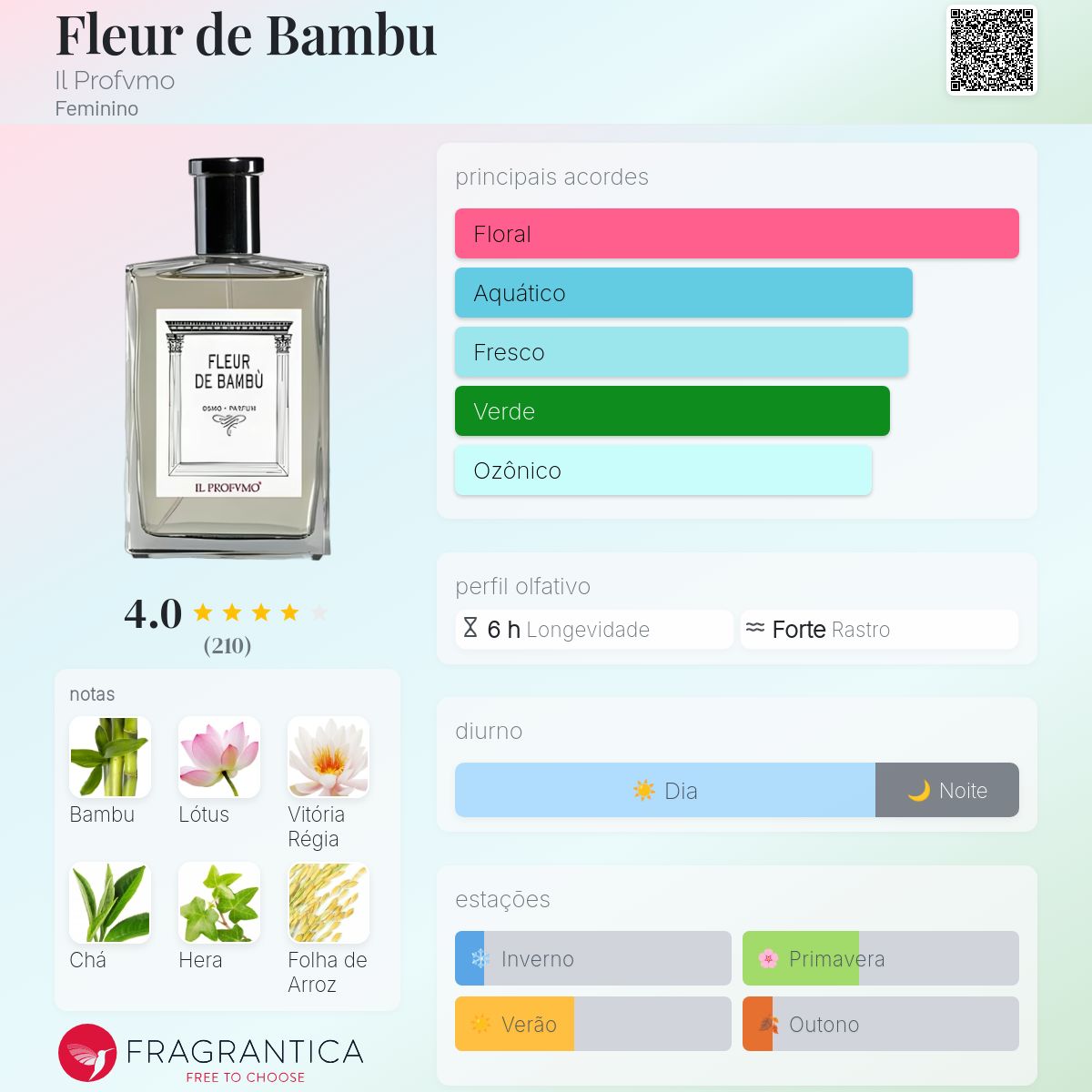 Fleur de Bambu Il Profvmo perfume - a fragrância Feminino 2011