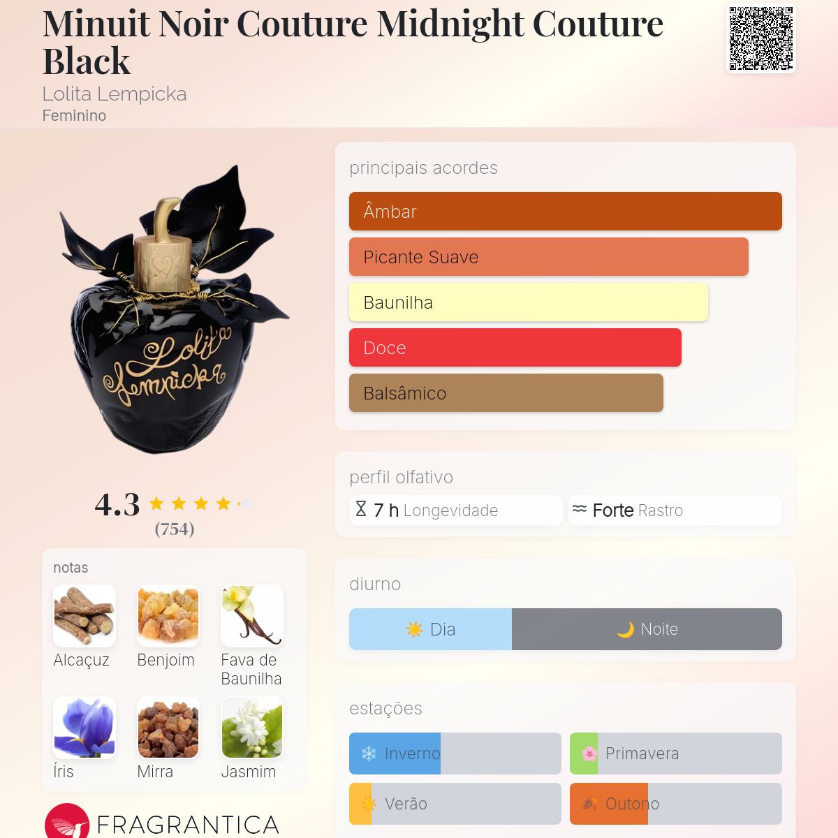 Minuit Noir Couture Midnight Couture Black Lolita Lempicka perfume