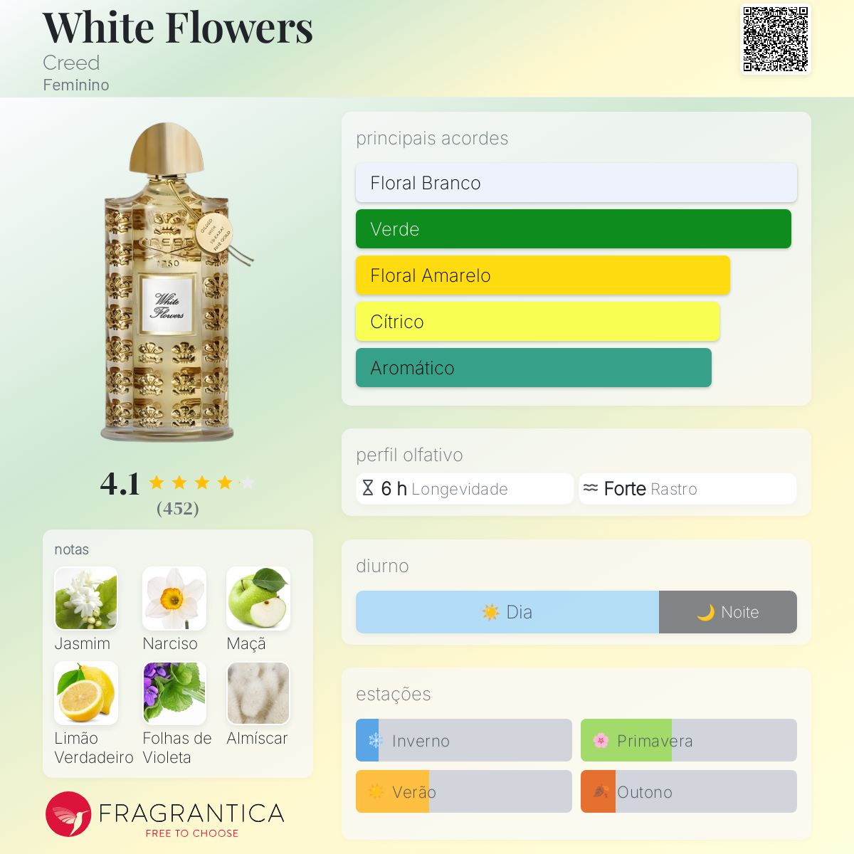 White Flowers Creed perfume - a fragrância Feminino 2011