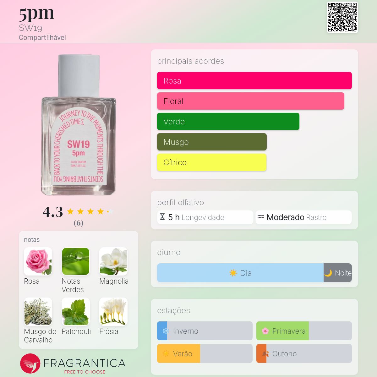 5pm SW19 perfume - a novo fragrância Compartilhável 2026