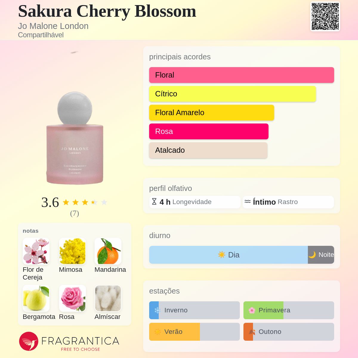 Sakura Cherry Blossom Jo Malone London perfume - a novo fragrância