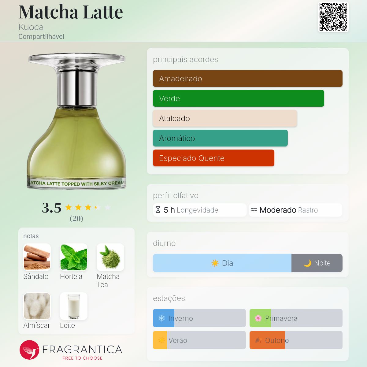 Matcha Latte Kuoca perfume - a novo fragrância Compartilhável 2026