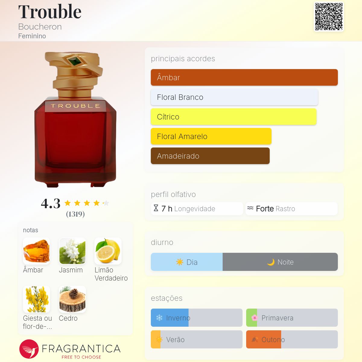 Trouble Boucheron perfume - a fragrância Feminino 2004