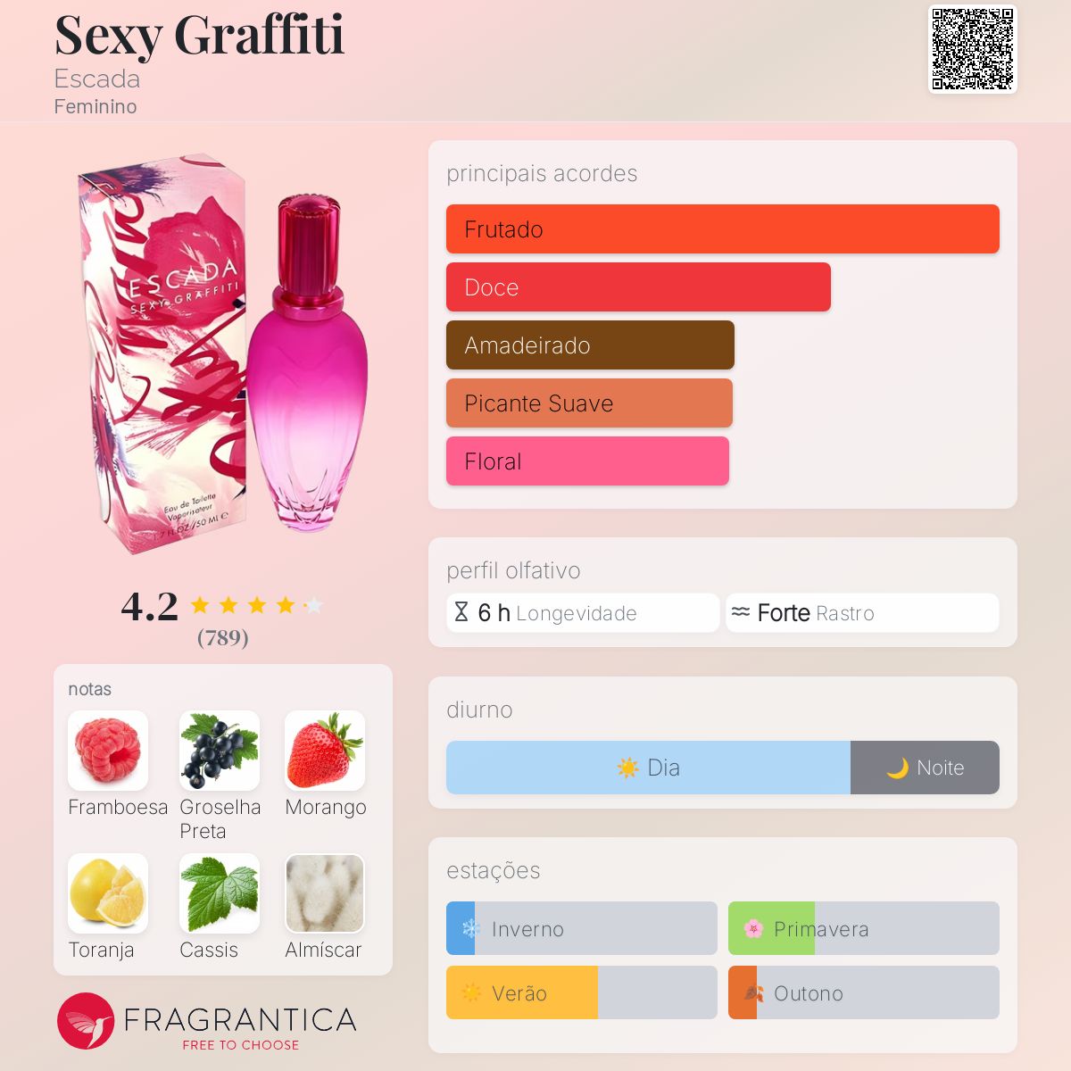 Sexy Graffiti Escada perfume - a fragrância Feminino 2002