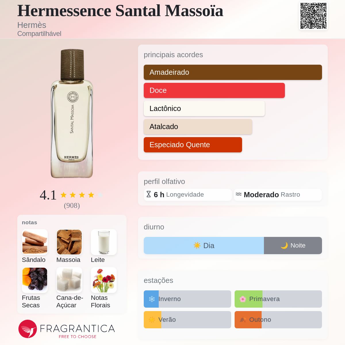 Hermessence Santal Massoïa Hermès perfume - a fragrância