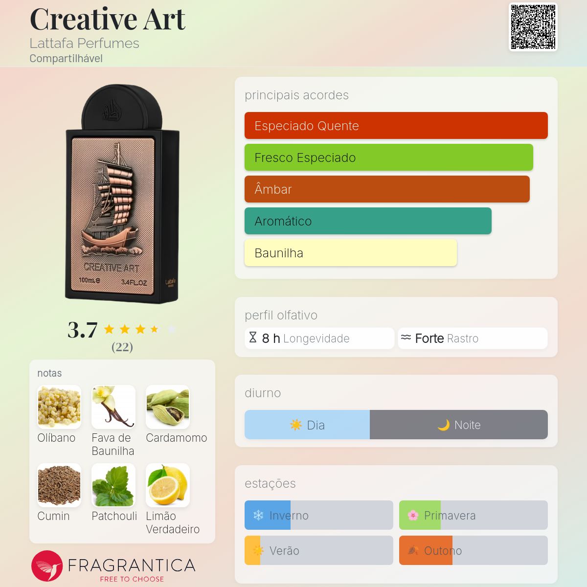 Fragrantica Card