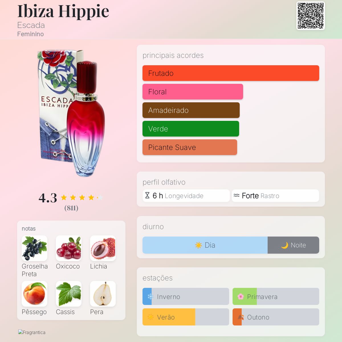 Ibiza Hippie Escada perfume - a fragrância Feminino 2003