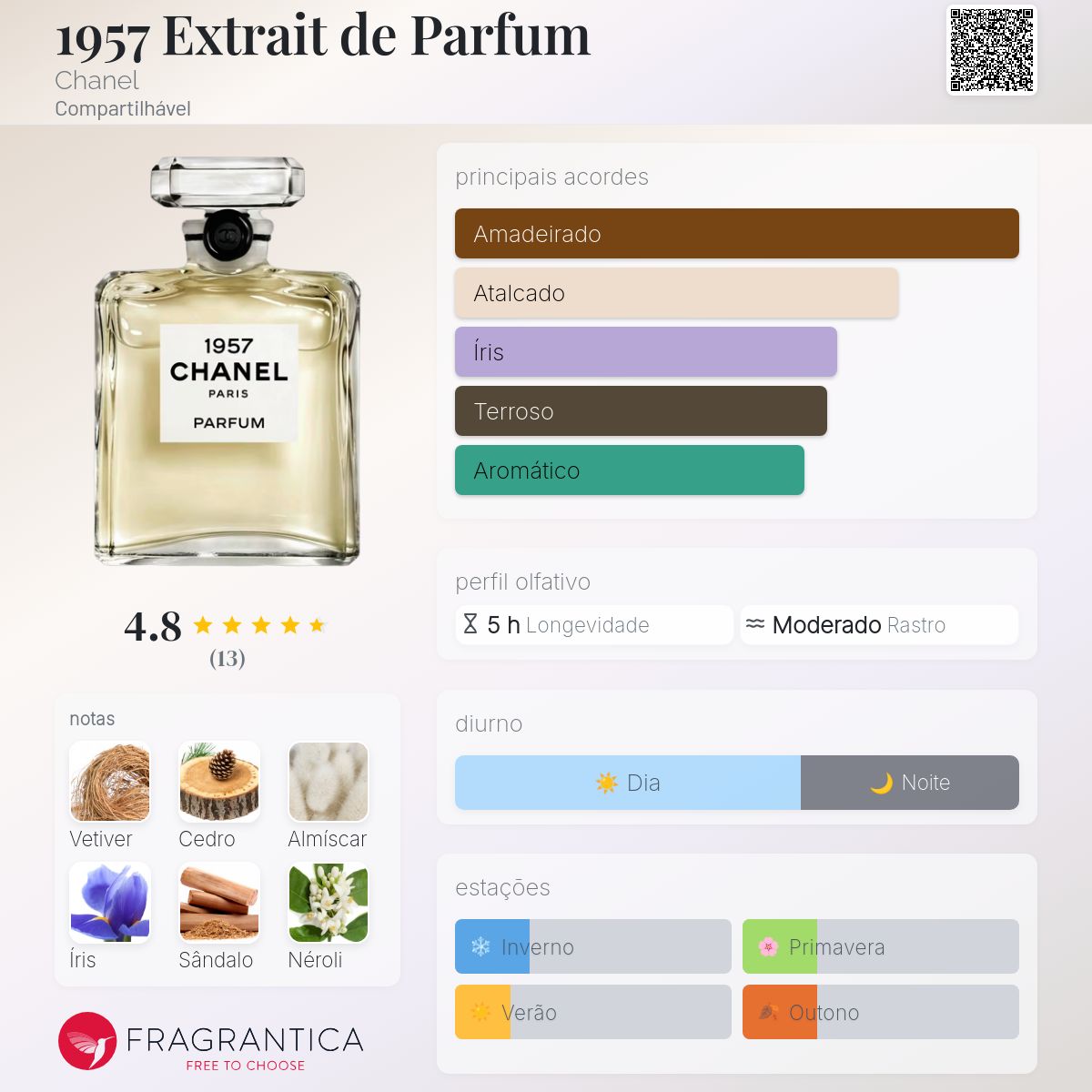 1957 Extrait de Parfum Chanel perfume - a novo fragrância