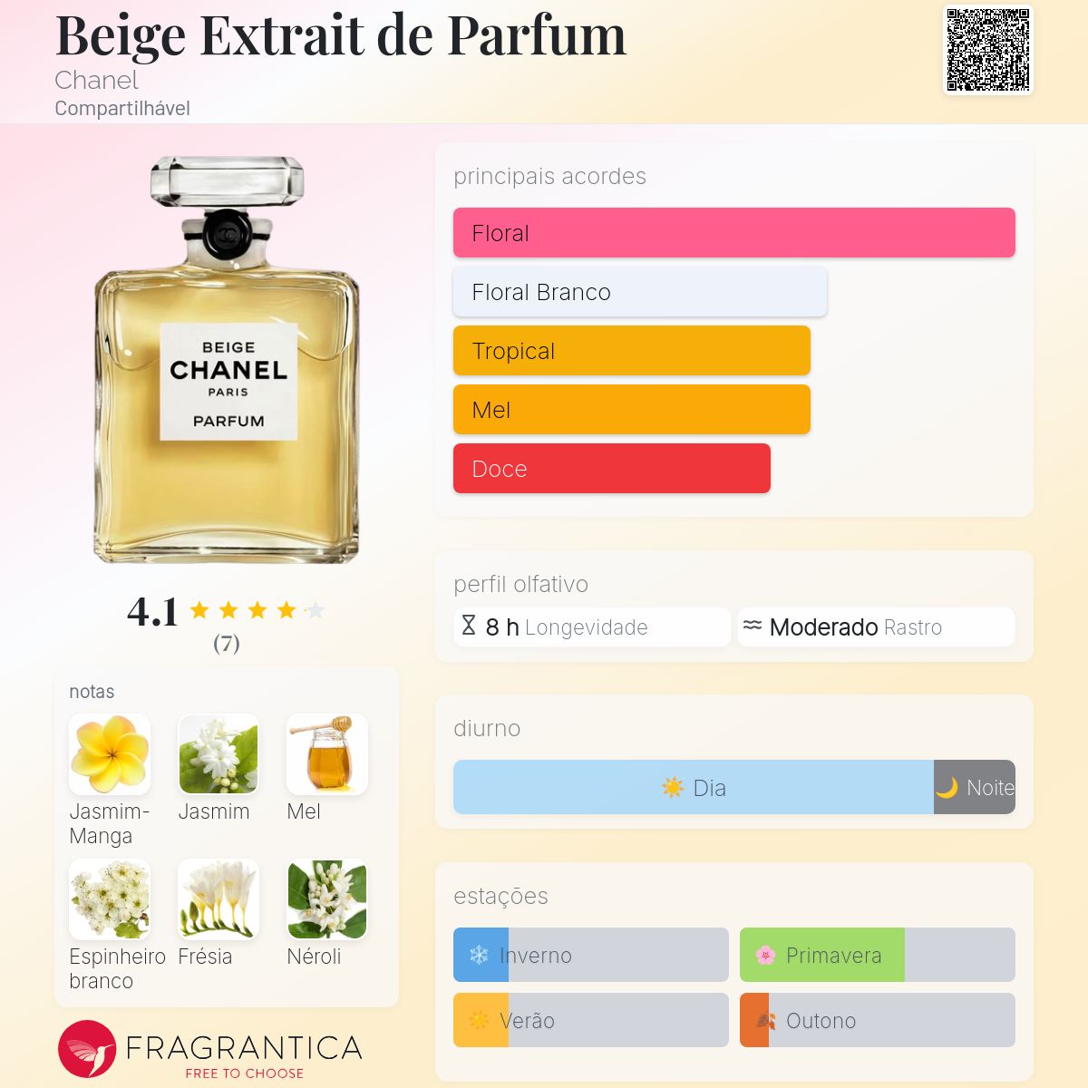 Beige Extrait de Parfum Chanel perfume - a novo fragrância