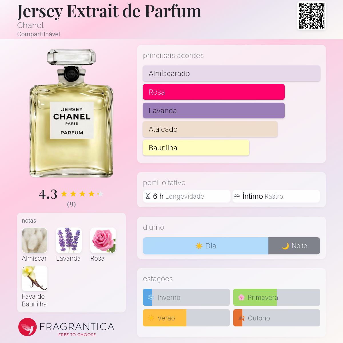 Jersey Extrait de Parfum Chanel perfume - a novo fragrância