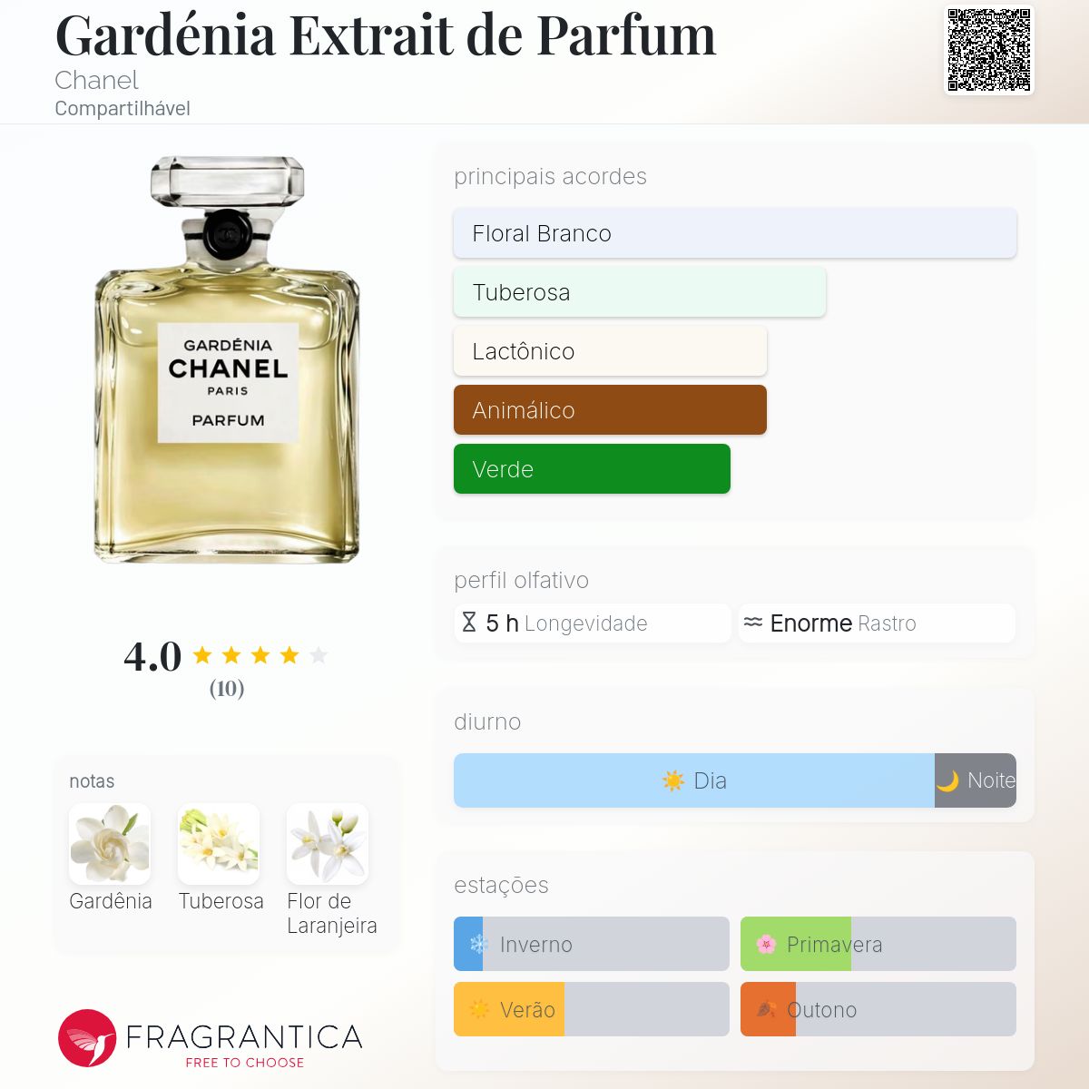 Gardénia Extrait de Parfum Chanel perfume - a novo fragrância