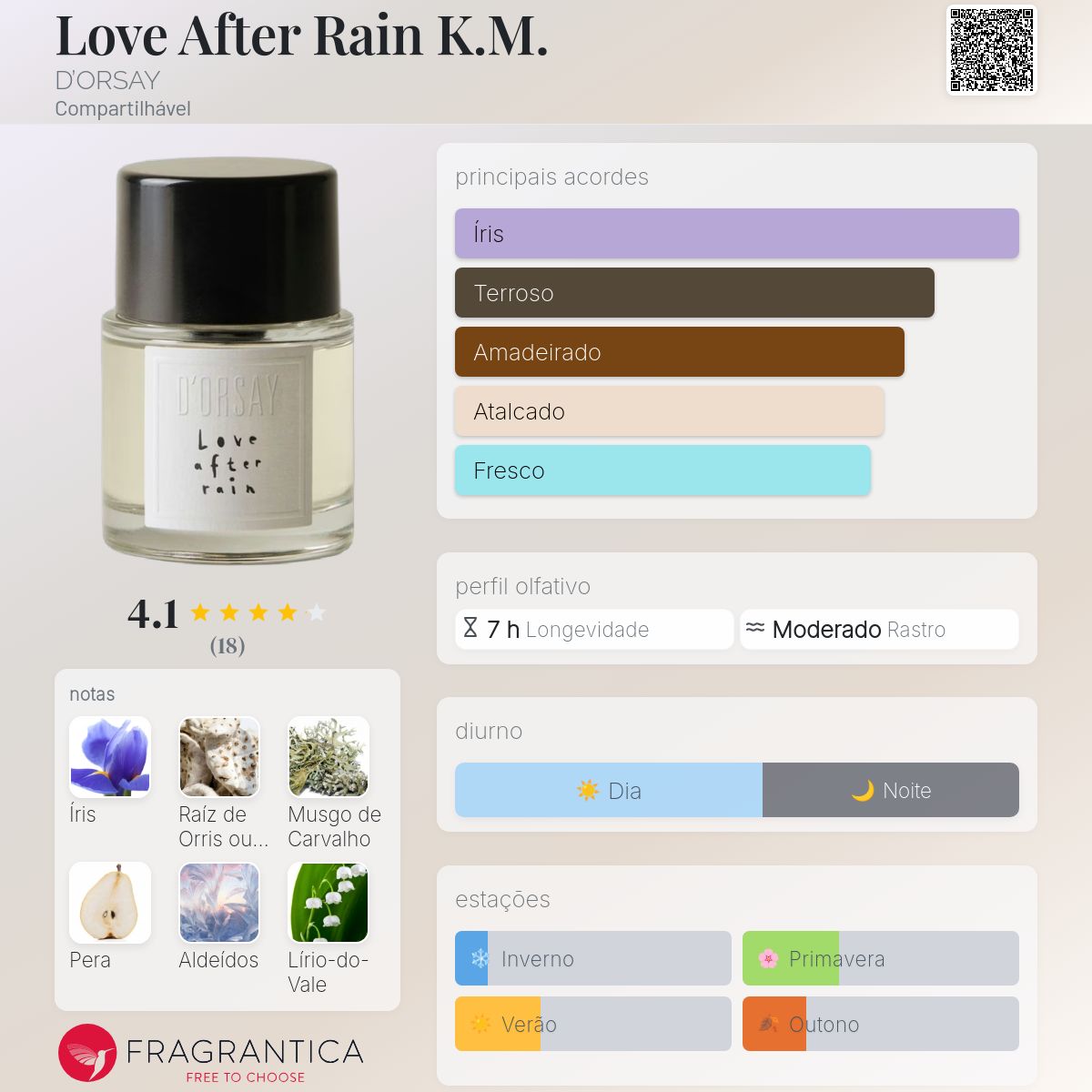 Love After Rain K.M. D'ORSAY perfume - a novo fragrância