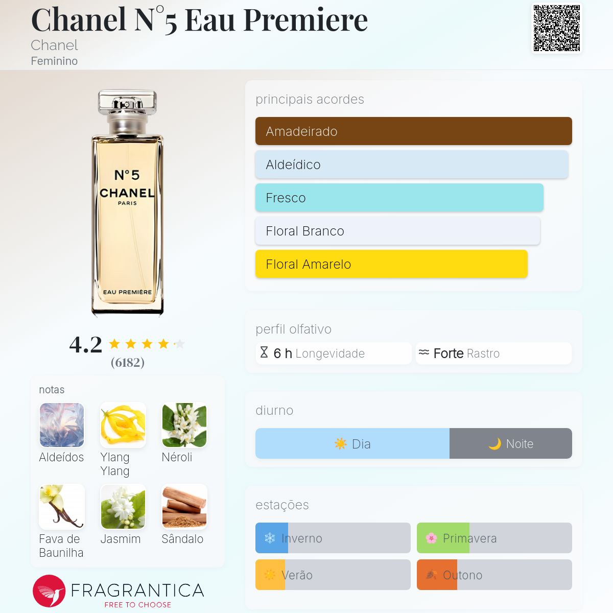 Chanel N°5 Eau Premiere Chanel perfume - a fragrância Feminino 2008