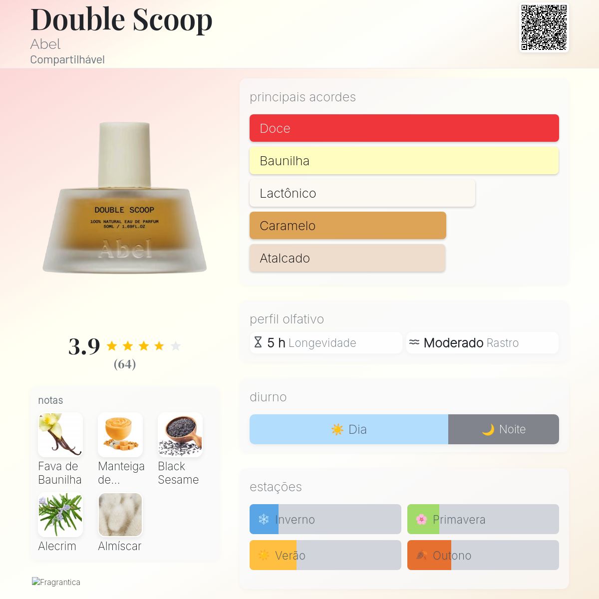 Double Scoop Abel perfume - a novo fragrância Compartilhável 2026