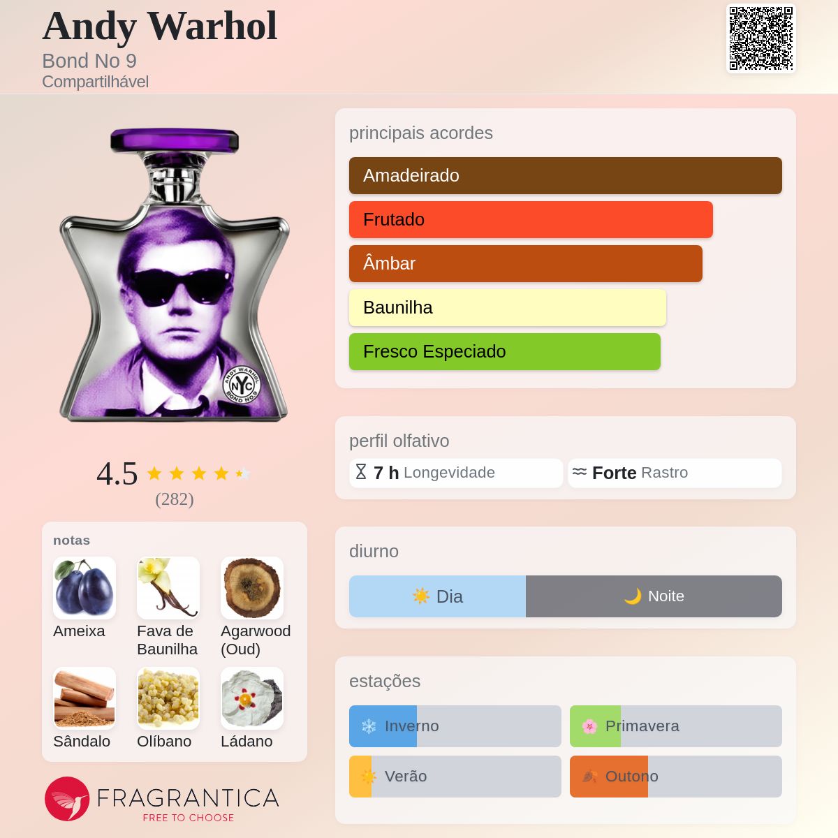 Andy Warhol Bond No 9 perfume - a fragrância Compartilhável 2011