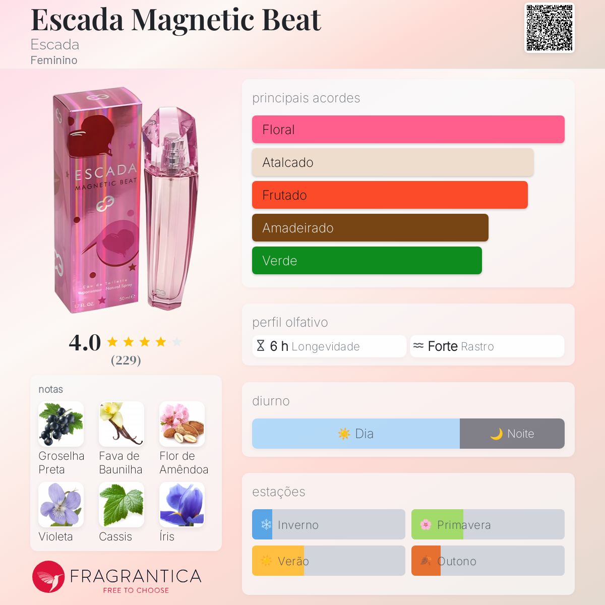 ESCADA マグネティックビート Escada Magnetic Beat Escada perfume - a fragrância Feminino 2003