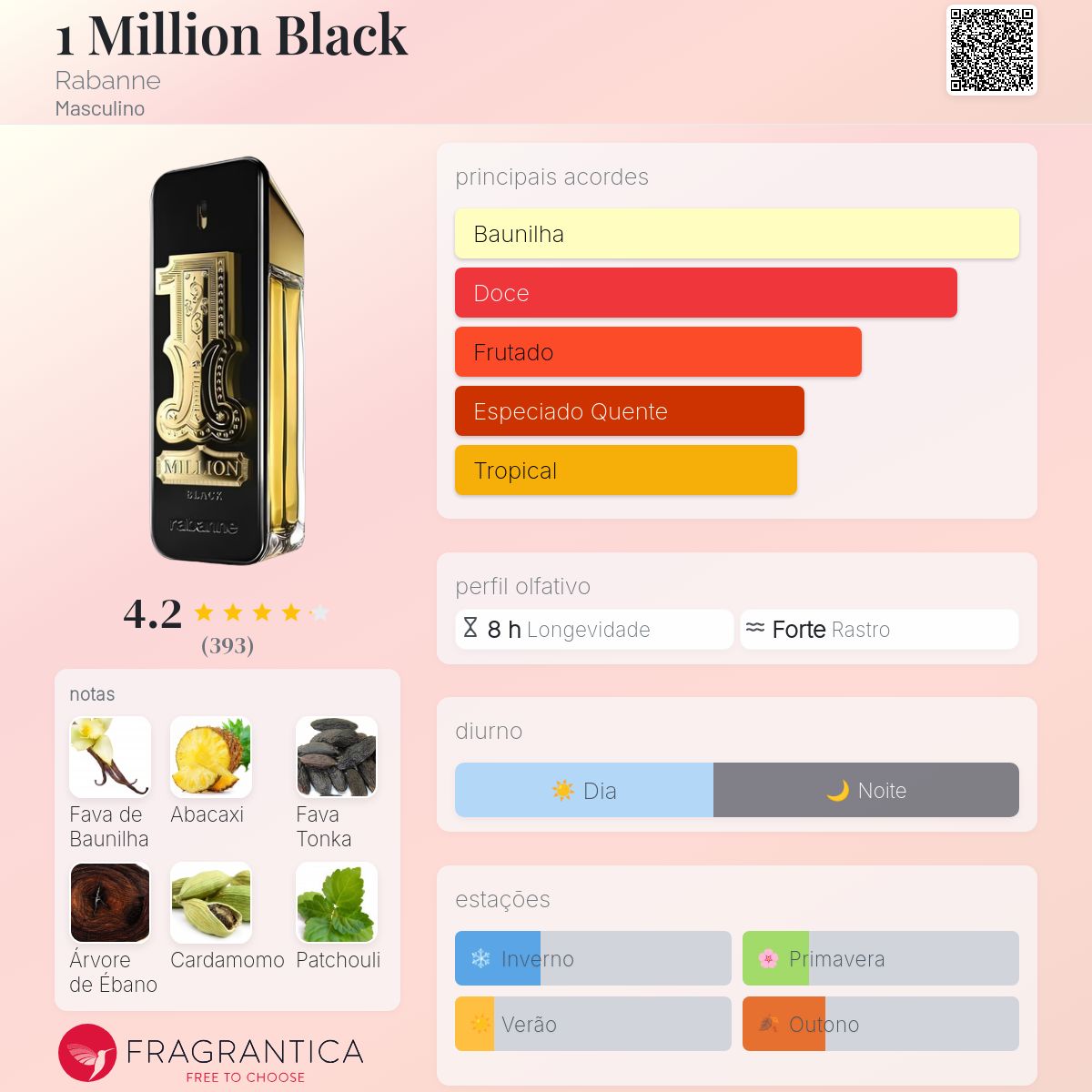 Fragrantica Card