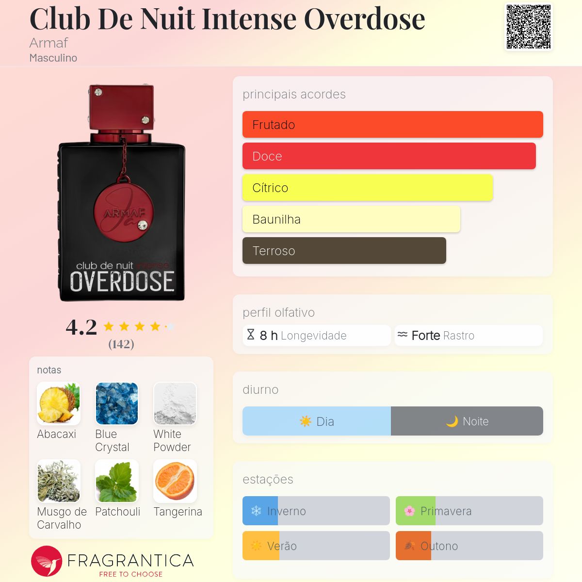 Fragrantica Card