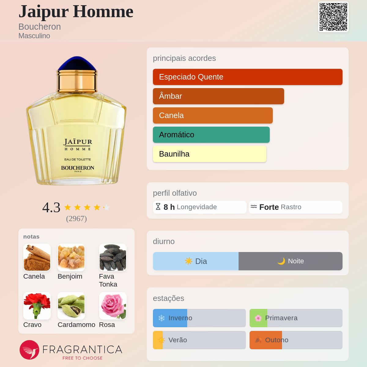 Jaipur Homme Boucheron Colônia - a fragrância Masculino 1998