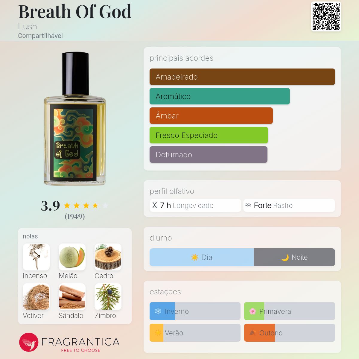 Breath Of God Lush perfume - a fragrância Compartilhável 2010