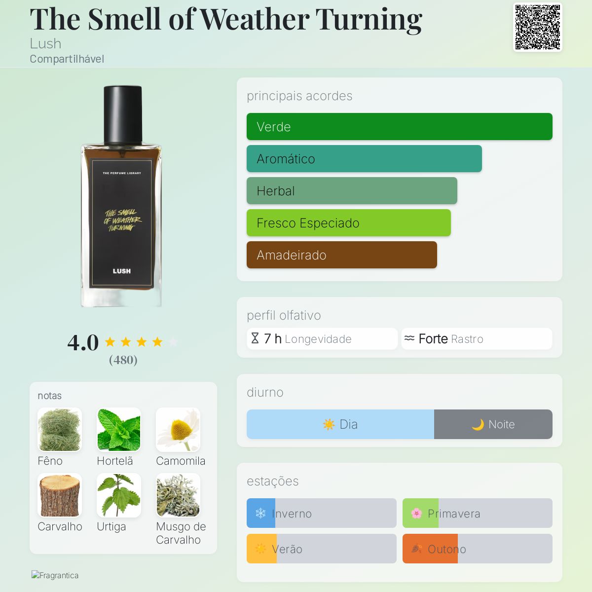 The Smell of Weather Turning Lush perfume - a fragrância