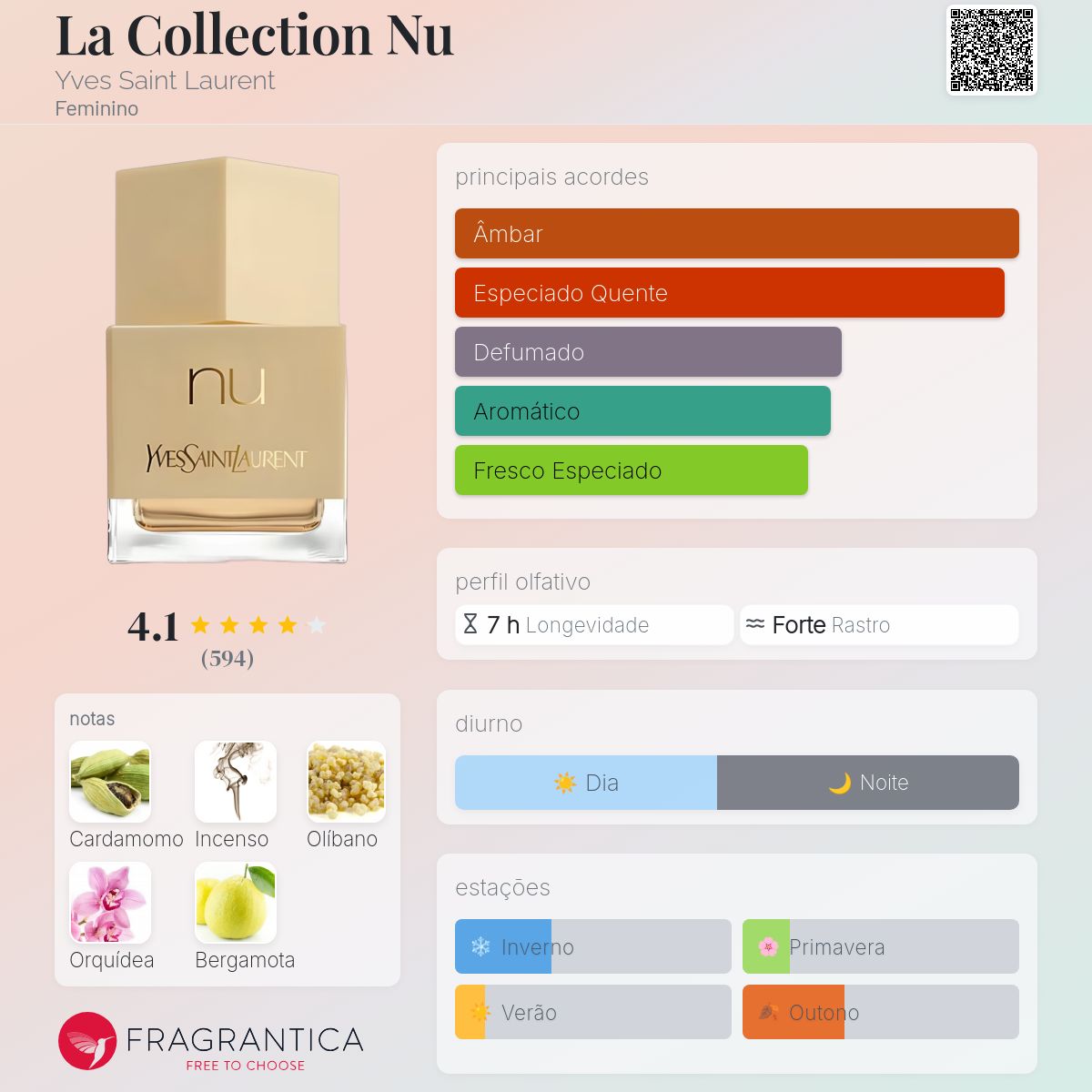 La Collection Nu Yves Saint Laurent perfume - a fragrância