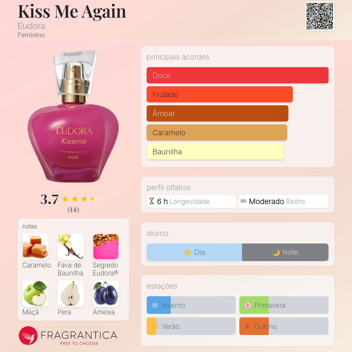 Kiss Me Again Eudora perfume - a novo fragrância Feminino 2026