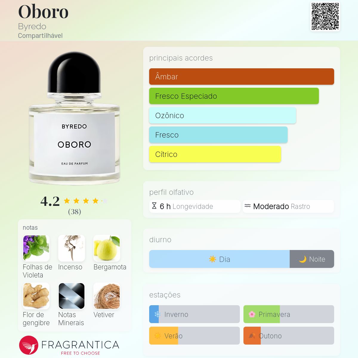 Oboro Byredo perfume - a novo fragrância Compartilhável 2026