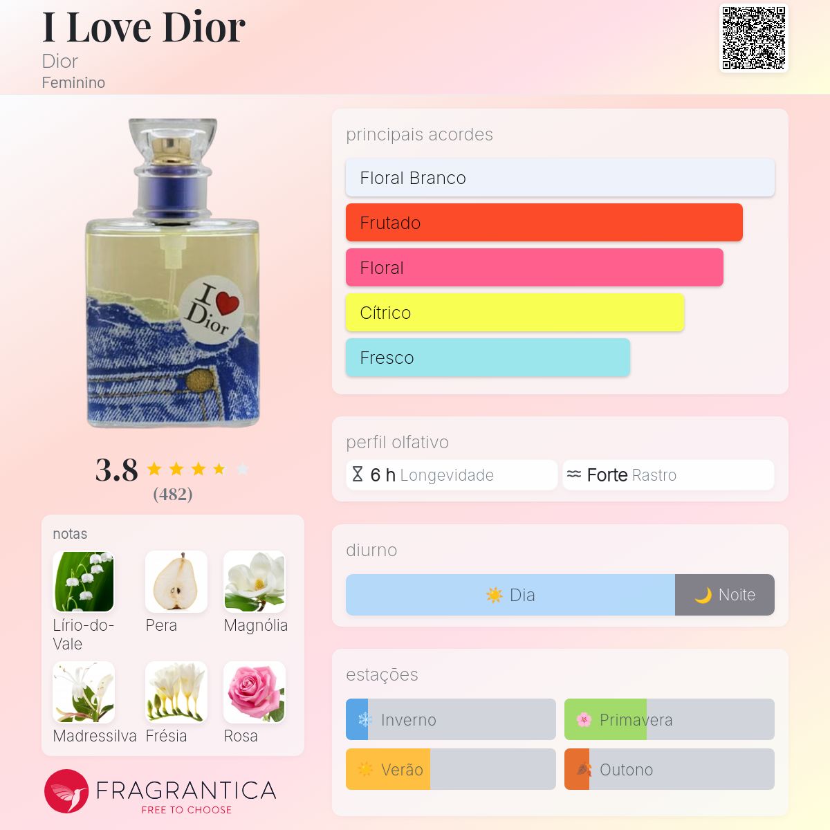 I Love Dior Dior perfume - a fragrância Feminino 2002