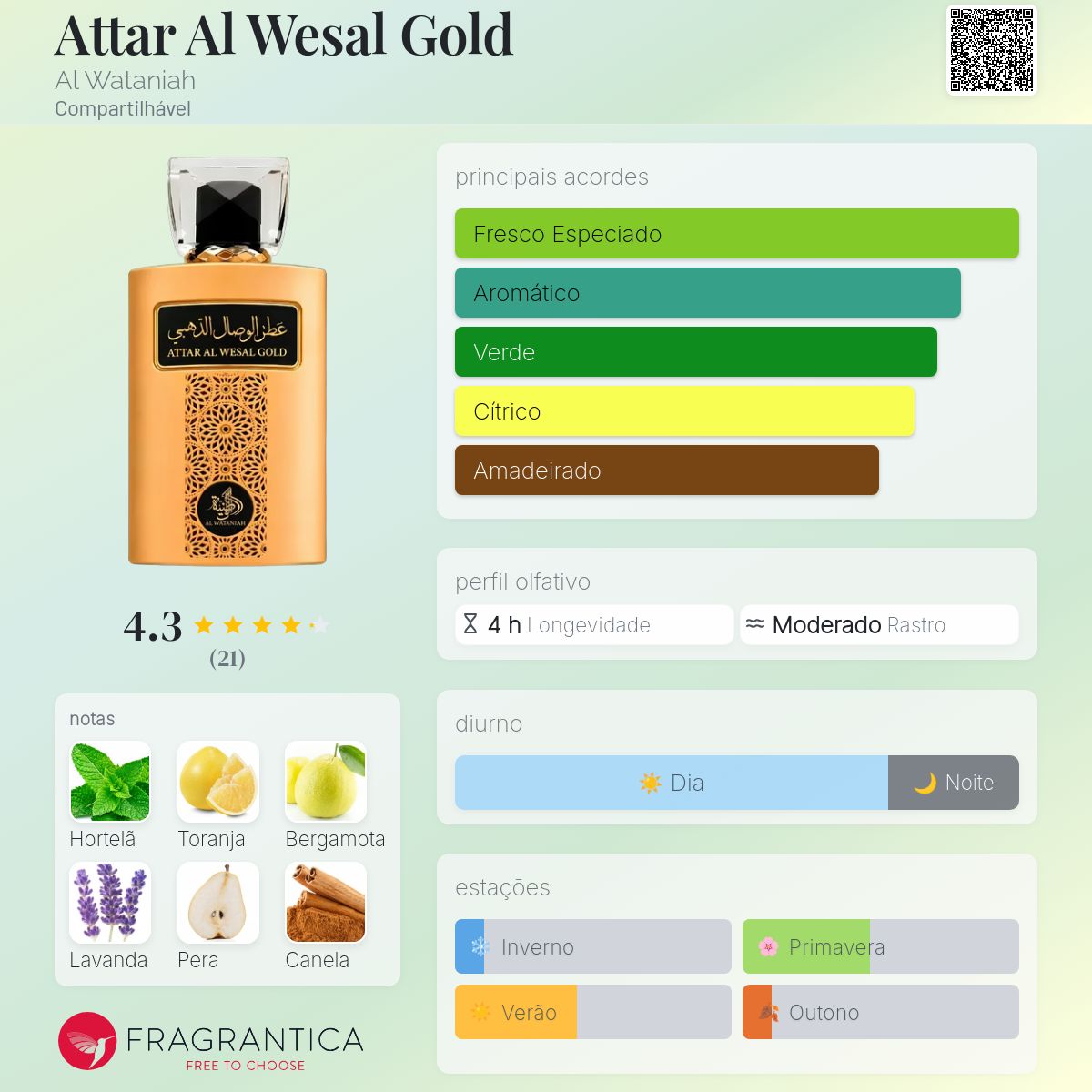 Fragrantica Card