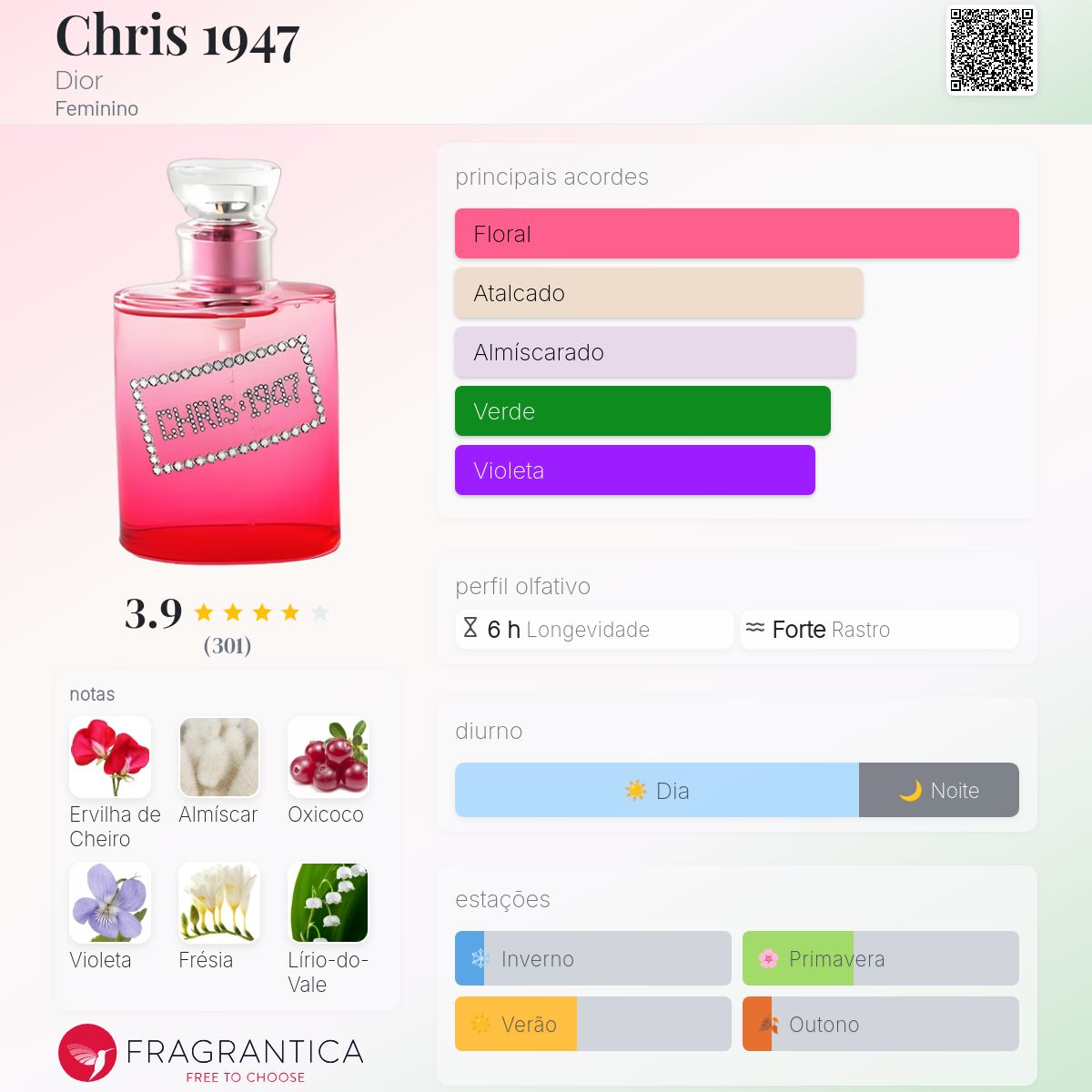 Chris 1947 Dior perfume - a fragrância Feminino 2003