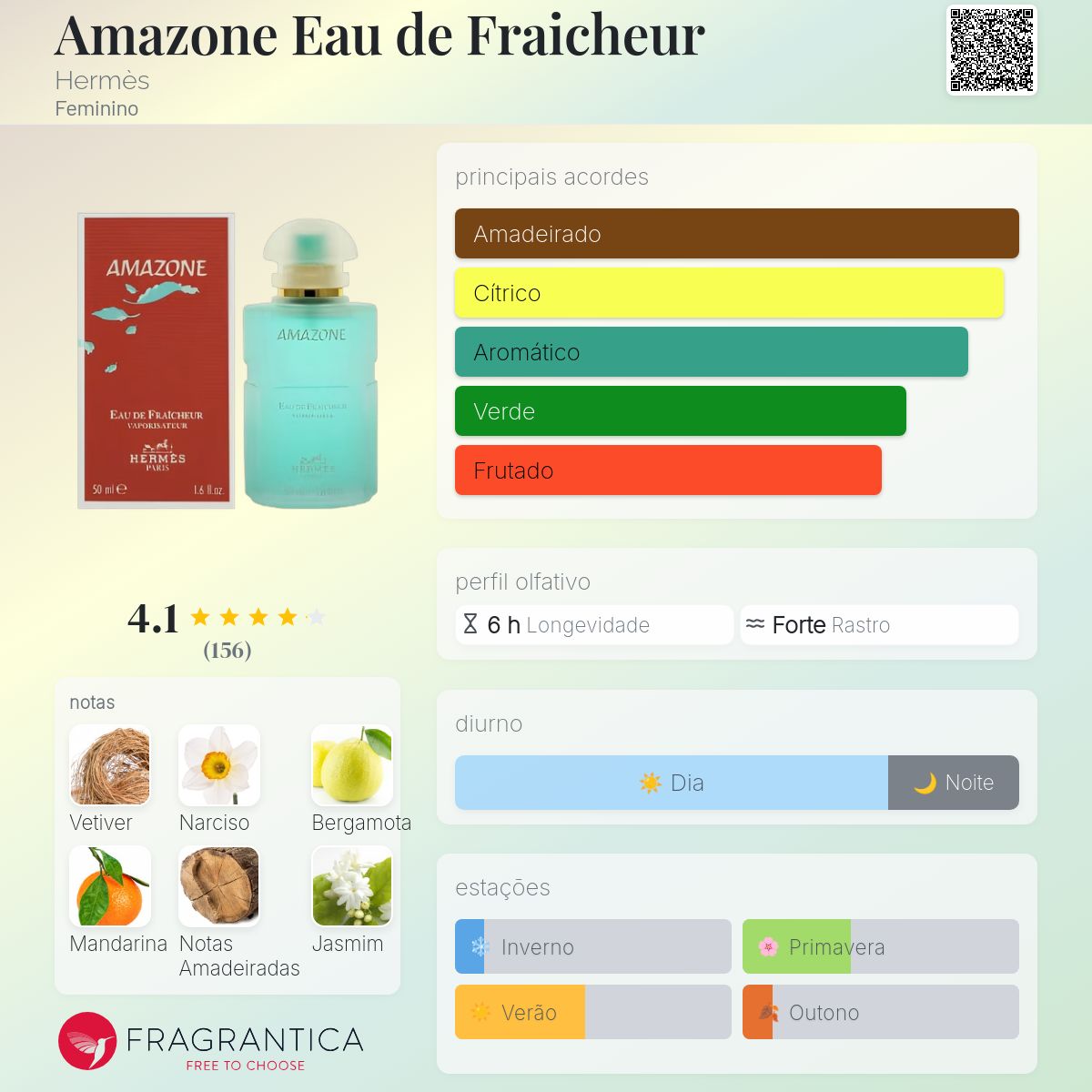 Amazone Eau de Fraicheur Hermès perfume - a fragrância Feminino 1993