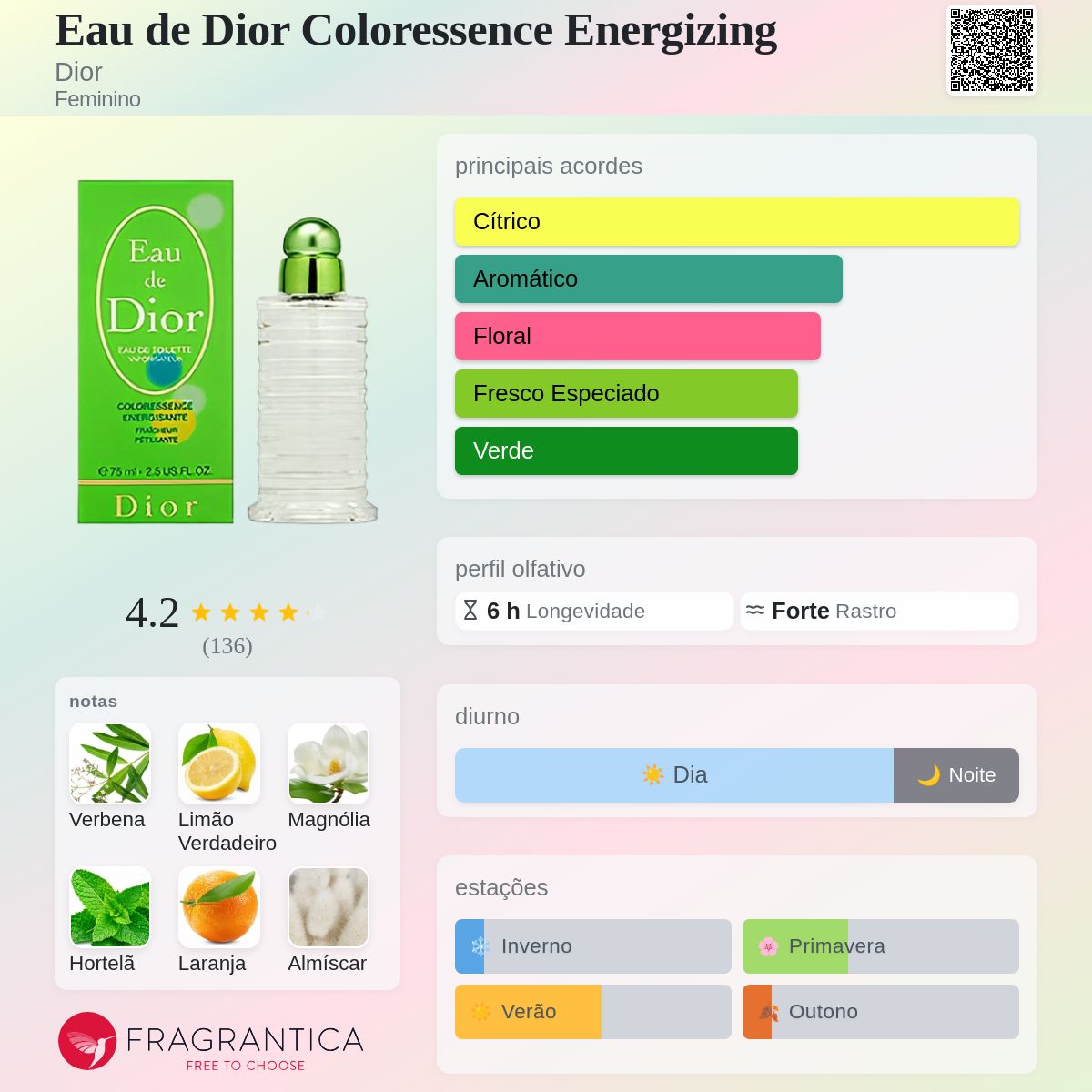 Eau de Dior Coloressence Relaxante スプレー Eau de Dior Coloressence Energizing Dior perfume - a fragrância