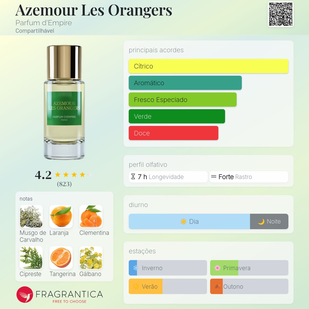 Azemour Les Orangers Parfum d'Empire perfume - a fragrância