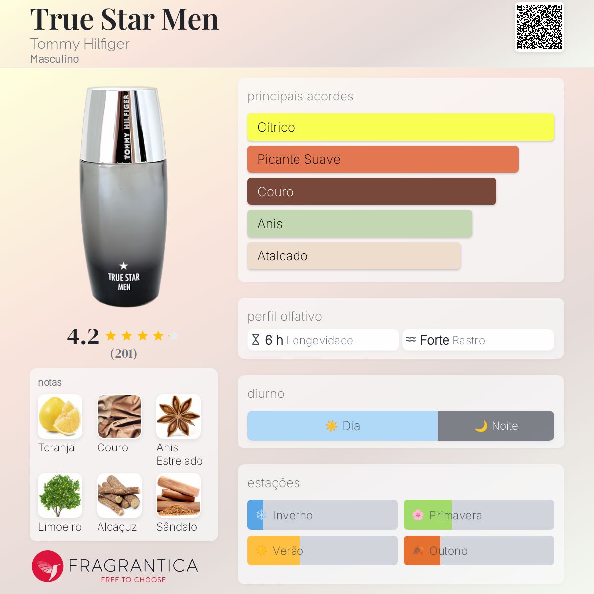 True Star Men Tommy Hilfiger Colônia - a fragrância Masculino 2005