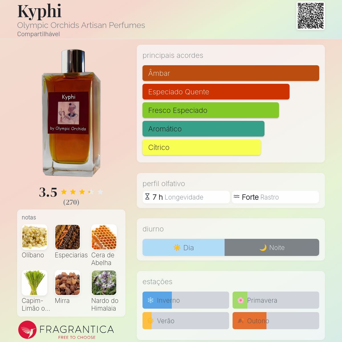 wonderful world様　KYPHI PERFUMES Kyphi Olympic Orchids Artisan Perfumes perfume - a fragrância