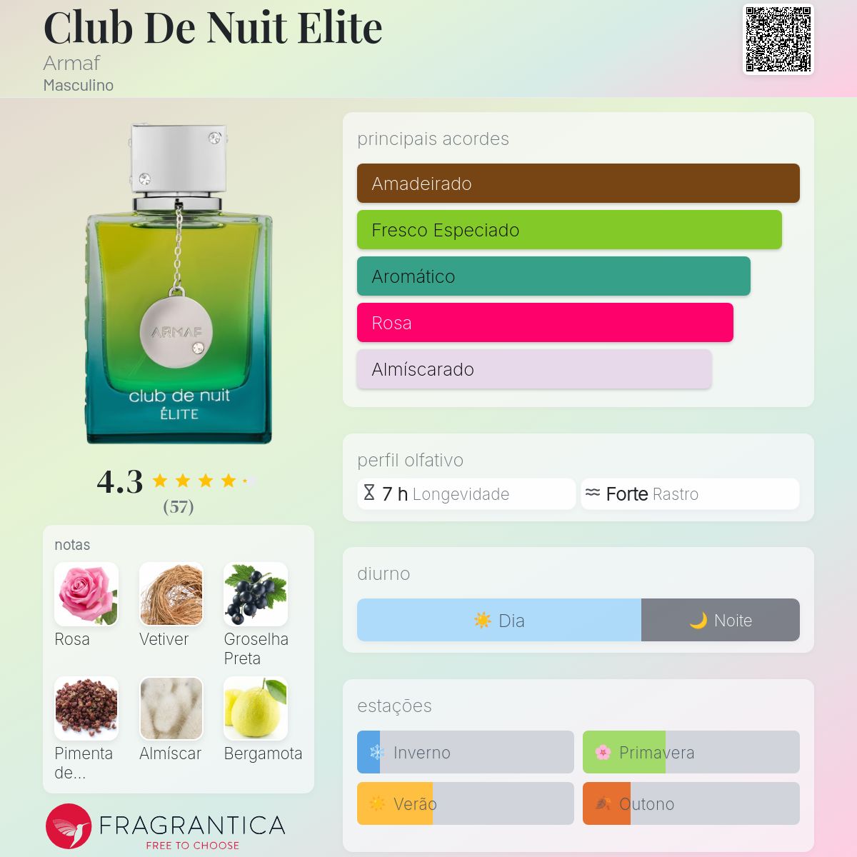 Fragrantica Card