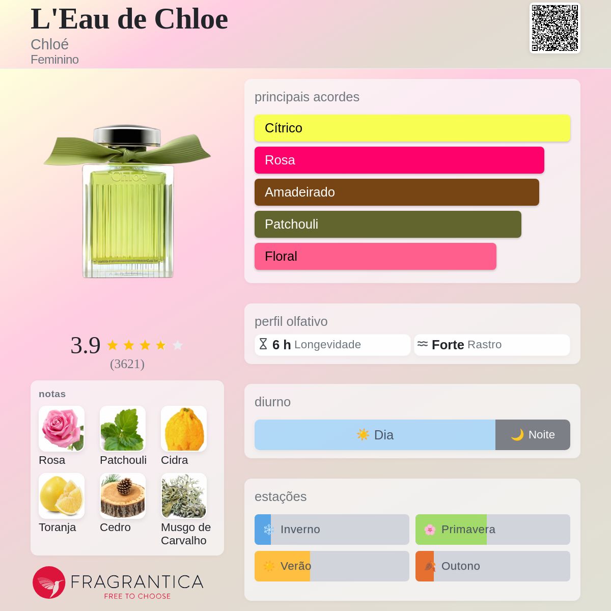 L'Eau de Chloe Chloé perfume - a fragrância Feminino 2012