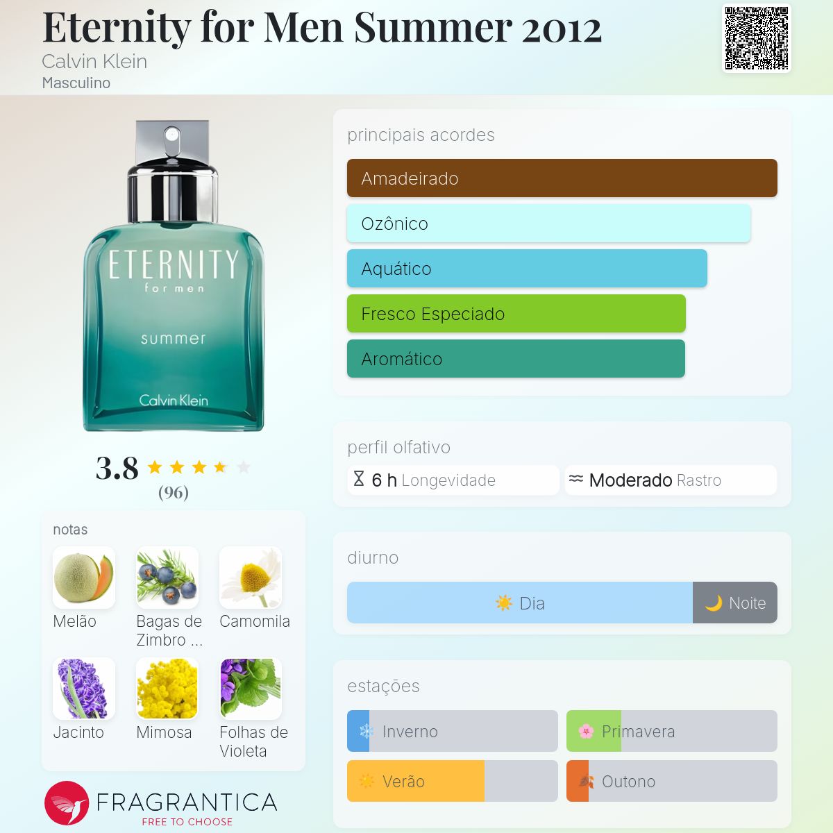 Eternity for Men Summer 2012 Calvin Klein Colônia - a fragrância