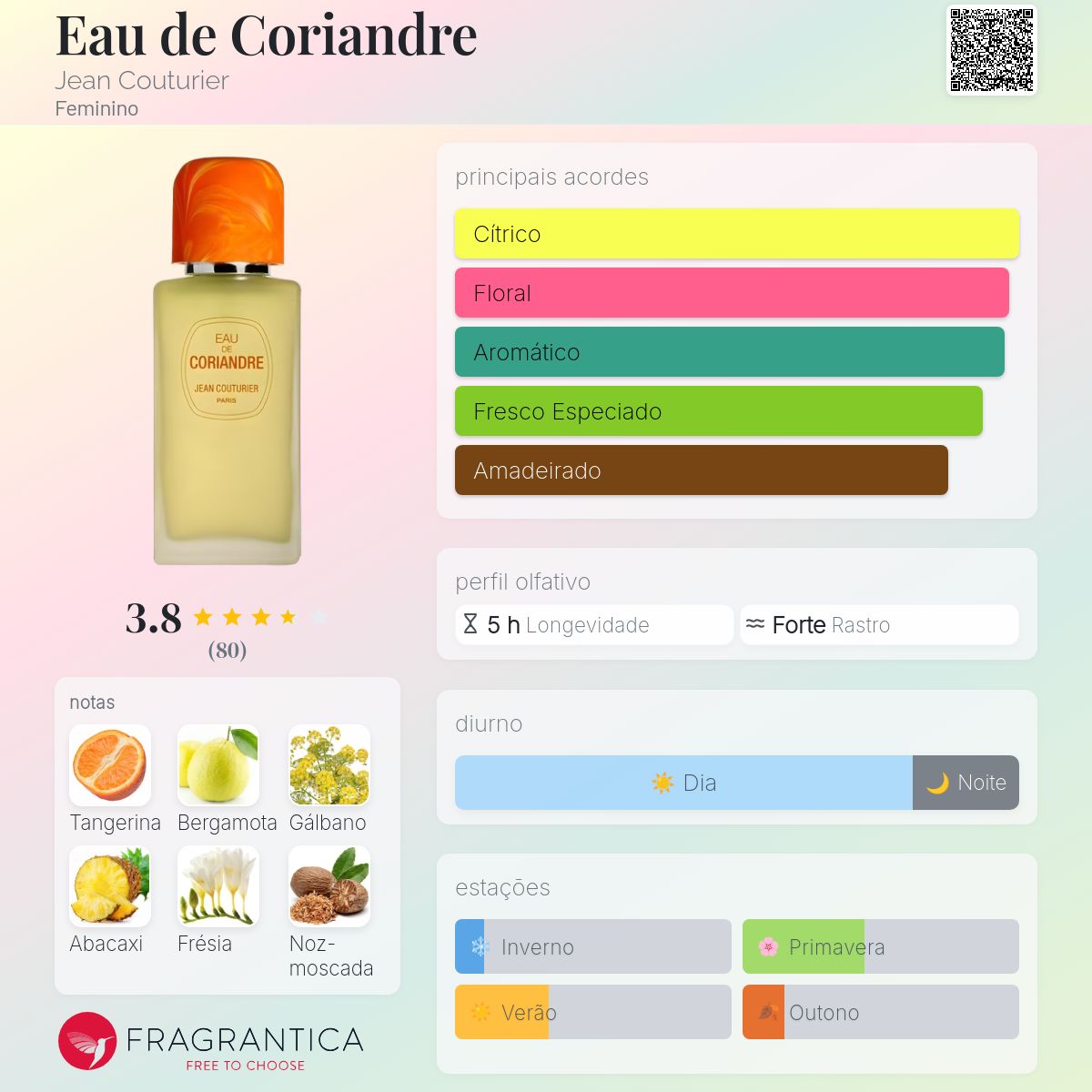 Eau de Coriandre Jean Couturier perfume - a fragrância Feminino 1996